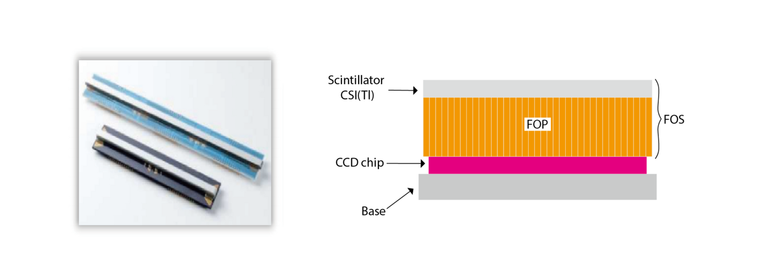 Scintillator on Fiber Optic Plate