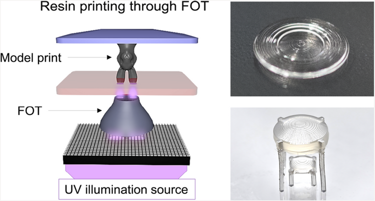 3D Printing Mesoscale Optical Components with a Low-Cost Resin Printer ...