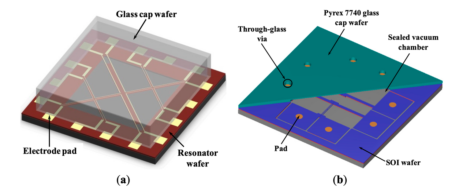 A High-Q Resonant Pressure Microsensor with Through-Glass Electrical I ...