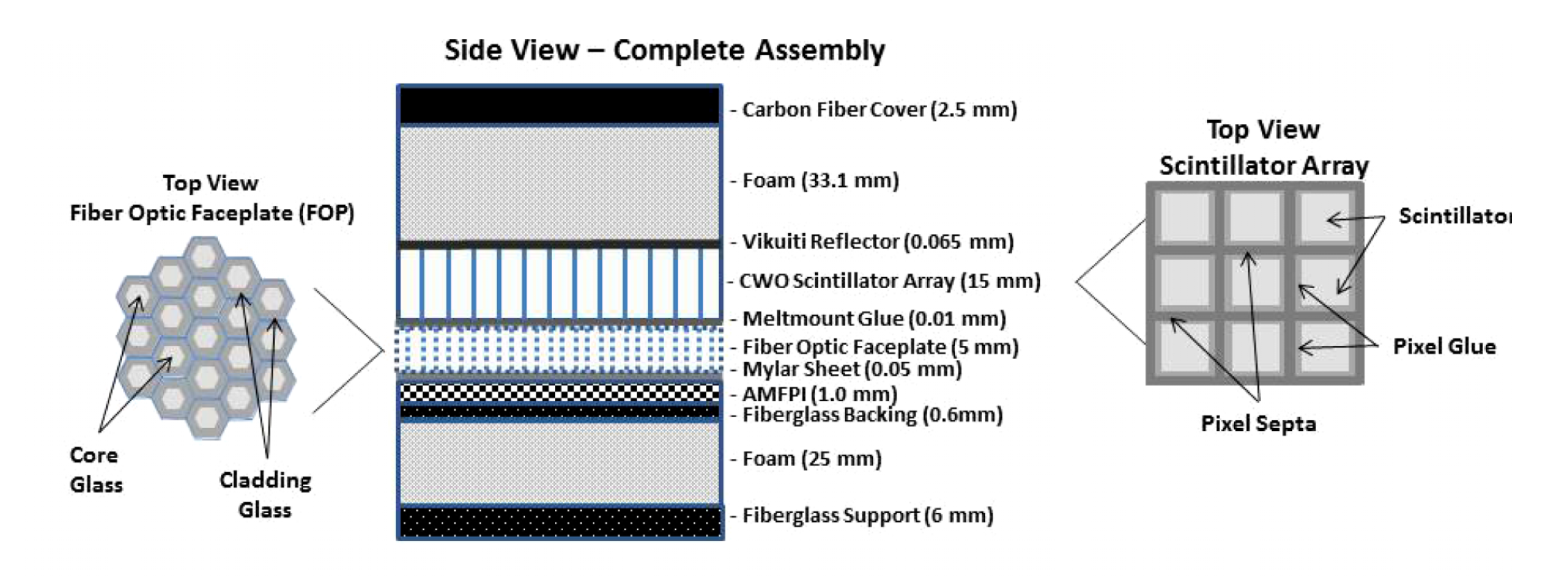 Dqe Radiology Explained A piecewise-focused high DQE detector for MV imaging – SZPHOTON ...