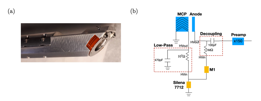 Absolute efficiency of a two-stage microchannel plate for electrons in the 30–900 eV energy range