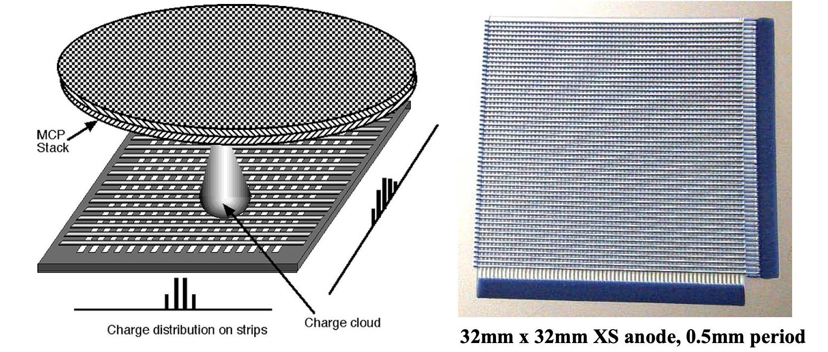 Detection Plate Method Advances in microchannel plate detectors for UV/visible astronomy ...