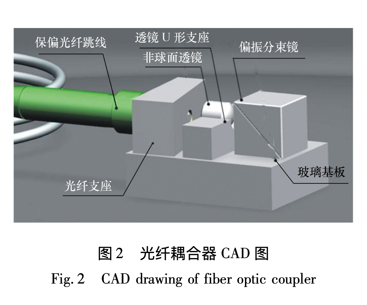 Optical Coupler Array System design of all glass fiber couplers for precise space measuremen ...