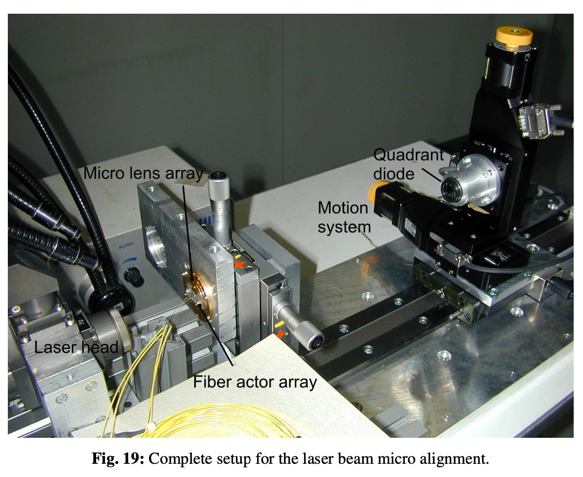 Laser based micro alignment for fabrication of highly precise 2D fiber ...