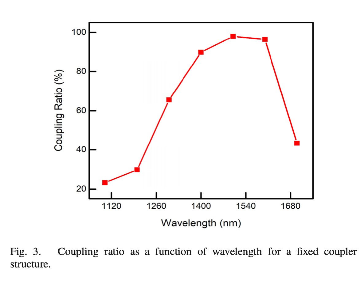 Experimental Demonstration of a Compact Variable Single-Mode Fiber Cou ...