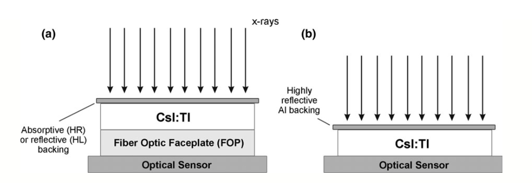 Deriving depth-dependent light escape efficiency and optical Swank factor from measured pulse height spectra of scintillators