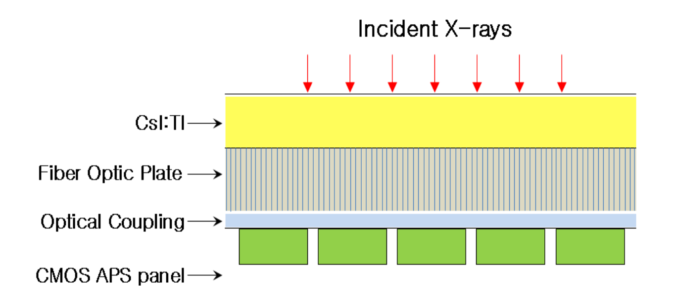 Line Scan Sensor Patent Drawing CMOS X線ラインスキャンセンサーの設計 – SZPHOTON
