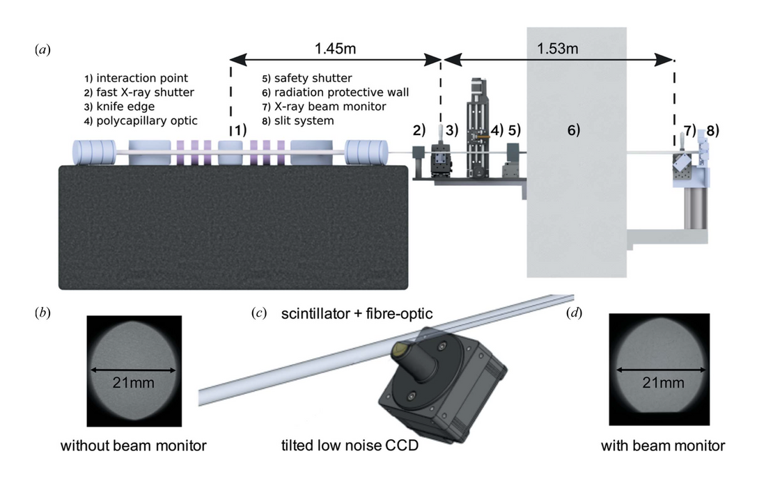 Device for source position stabilization and beam parameter monitoring ...