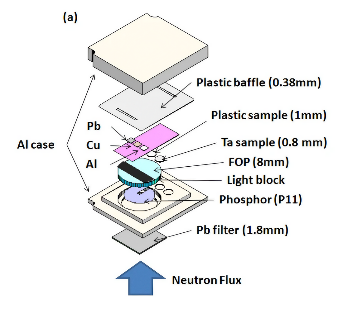 Experimental Evaluation Of Neutron Induced Noise On Gated X Ray Frami experimental-evaluation-of-neutron-induced-noise-on-gated-x-ray-frami
