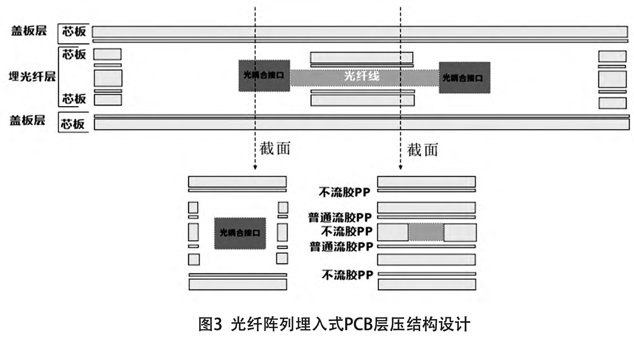 Research on the laminating technology of embedded optical fiber array ...