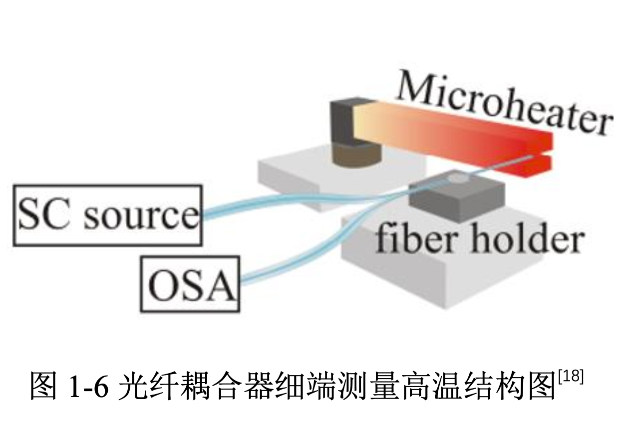 Research on Sensing Characteristics of Fused Biconical Taper Optical M ...