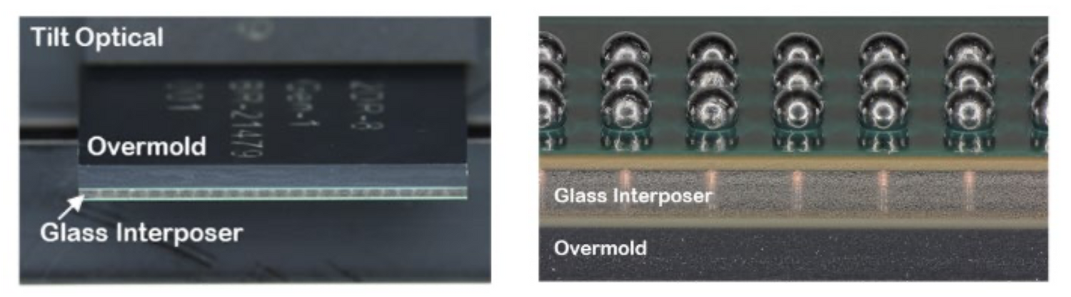 Glass-Core Substrates for RF Heterogeneous Integrated Packages – SZPHOTON