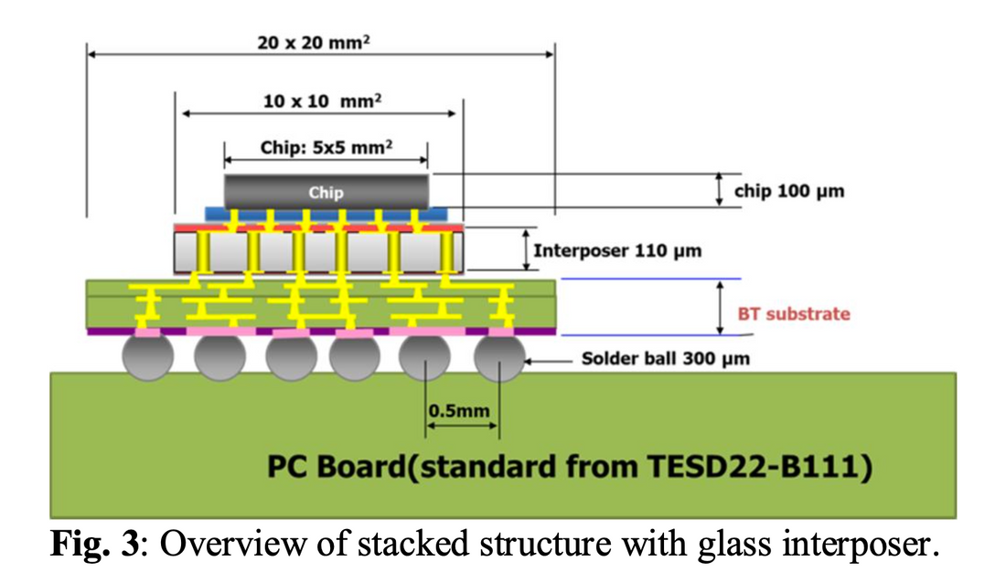 Glass Solutions for Packaging and IoT