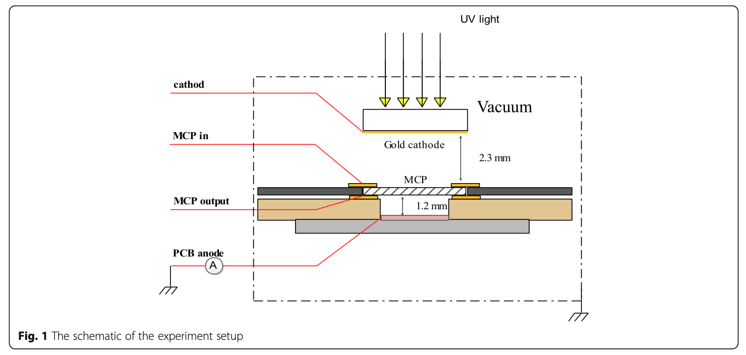 Microchanel Plate 원자층 증착법으로 가공된 고감도 및 장수명 마이크로채널 플레이트 – SZPHOTON – Specialty Fiber Optic ...