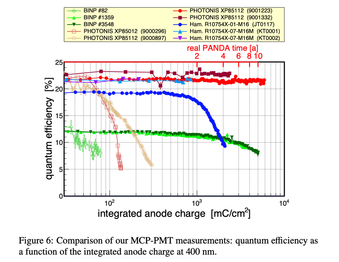 Improved lifetime of microchannel-plate PMTs