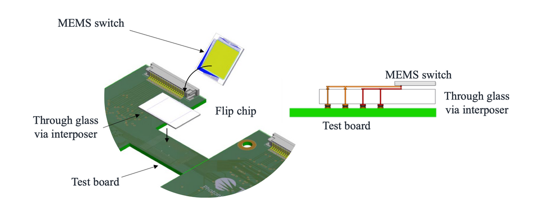 Integrated silicon photonic packaging