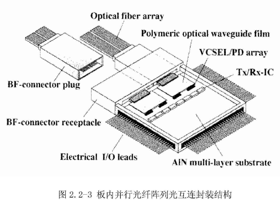 Research on Two Dimensional Near Hexagonal Close-Packed Optical Fiber ...