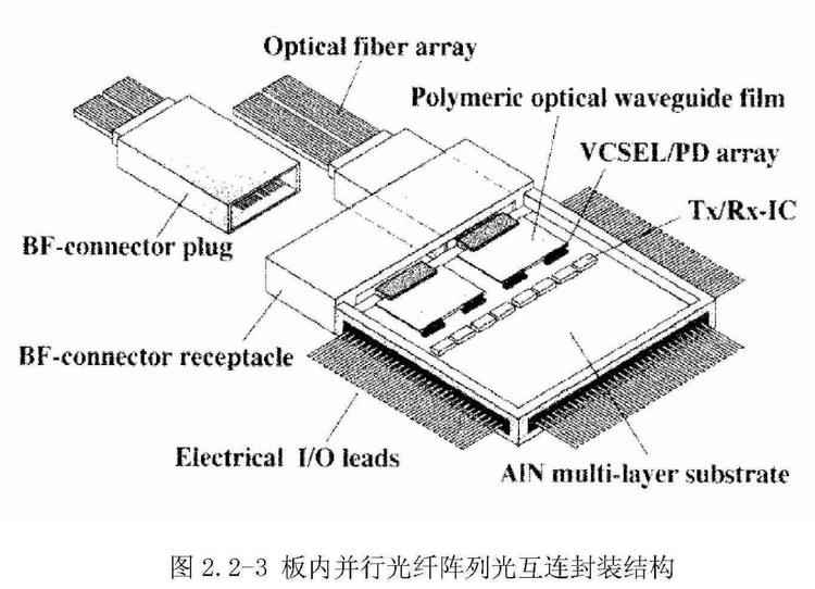 Research on Two Dimensional Near Hexagonal Close-Packed Optical Fiber ...