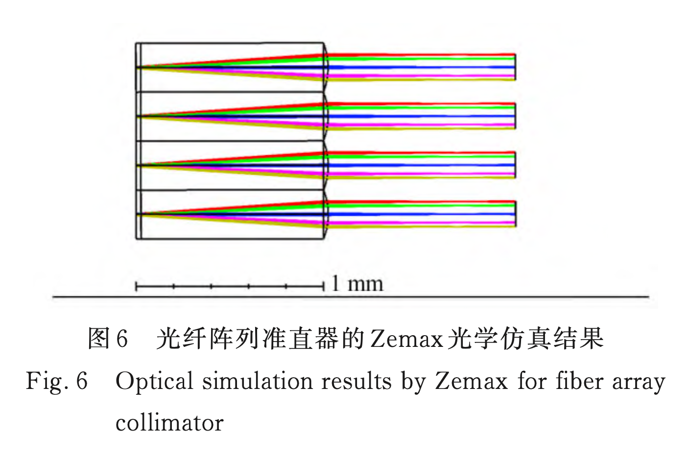 Optical Fiber Array Collimation Design of fiber array collimator and measurement of its divergence ang ...