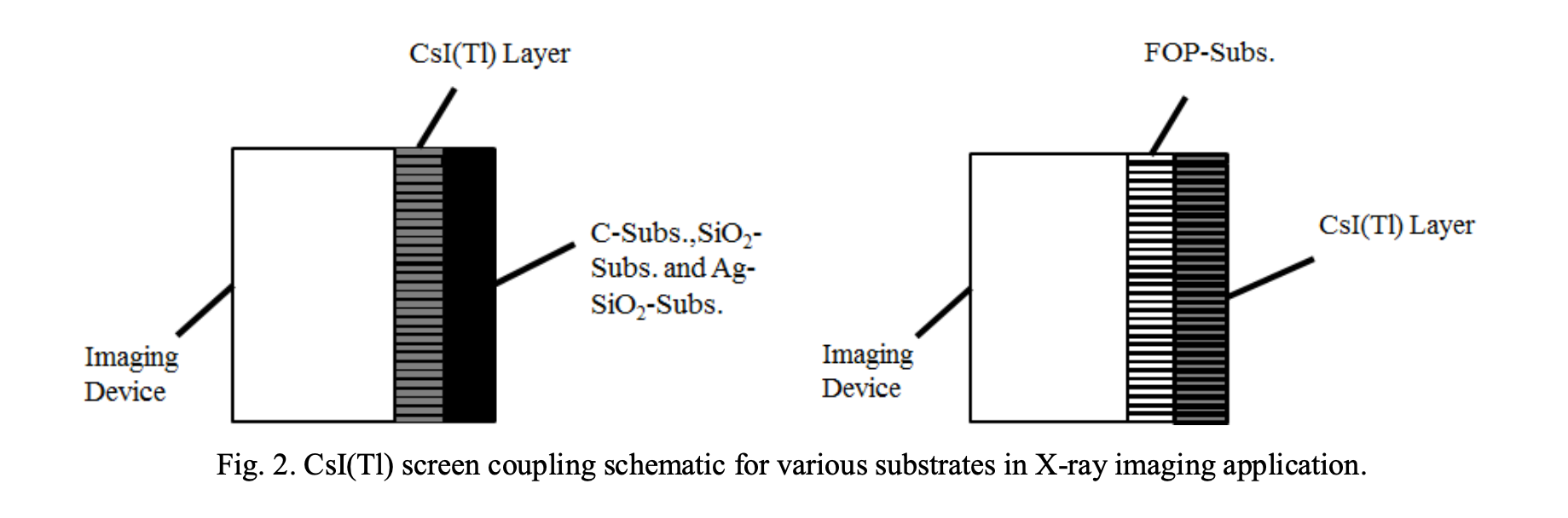 Performance assessment of CsI(Tl) screens on various substrates for X ...