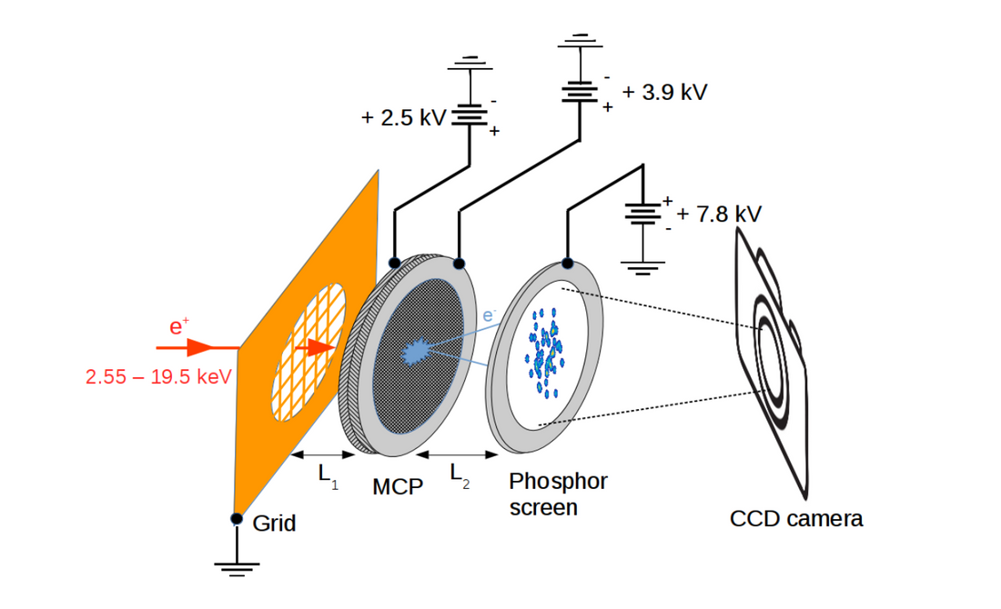 Microchanel Plate 단일 입자 모드에서 마이크로채널 플레이트를 사용한 양전자빔의 실시간 모니터링 – SZPHOTON – Specialty Fiber ...