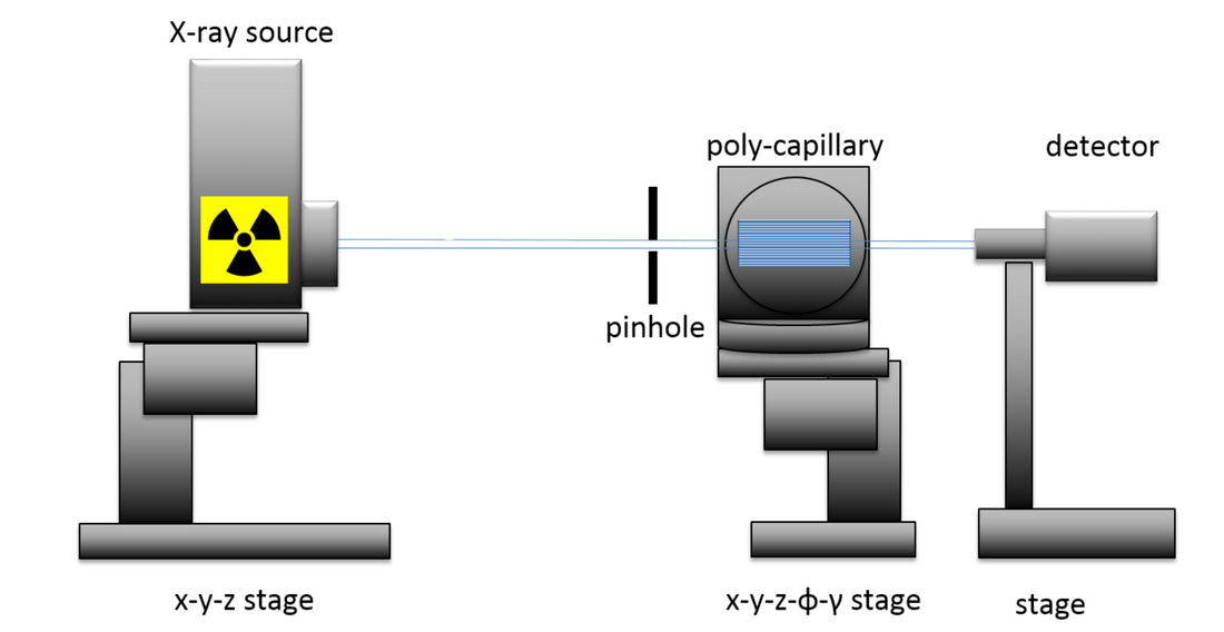 Road to micron resolution with a color X-ray camera – polycapillary optics characterization