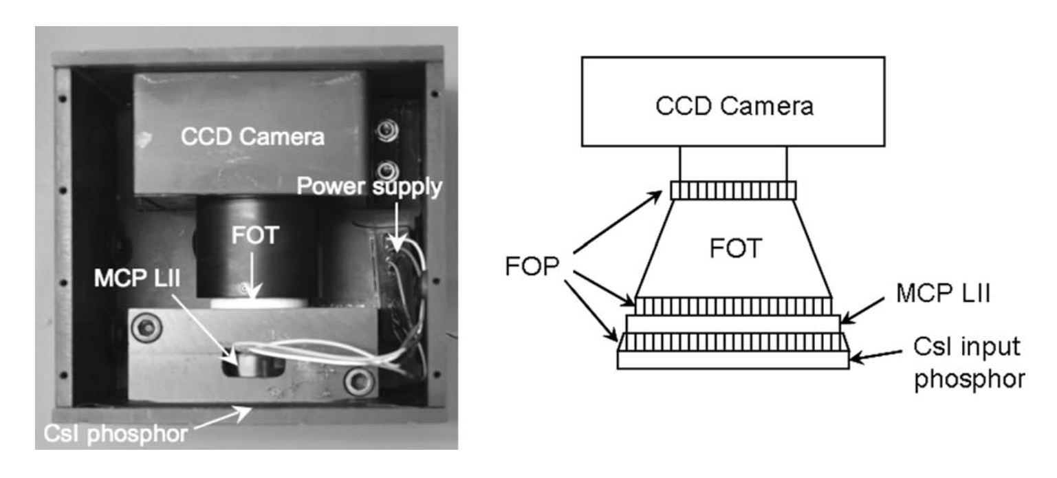 Rotational micro-CT using a clinical C-arm angiography gantry – SZPHOTON