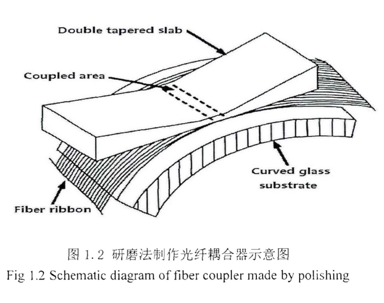 Optical Coupler Array Research on Sensing Properties of High Sensitivity Optical Fiber Coupl ...