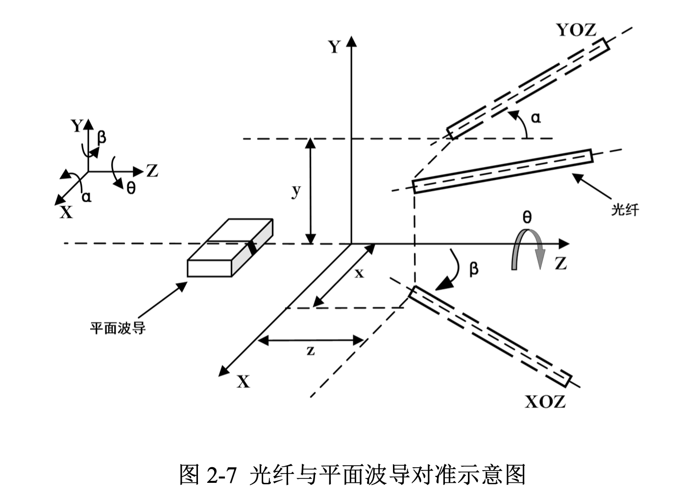 Fibre Alignment RESEARCH ON AUTOMATIC CONTROL TECHNOLOGY IN THE FABRICATION AND APPLIC ...