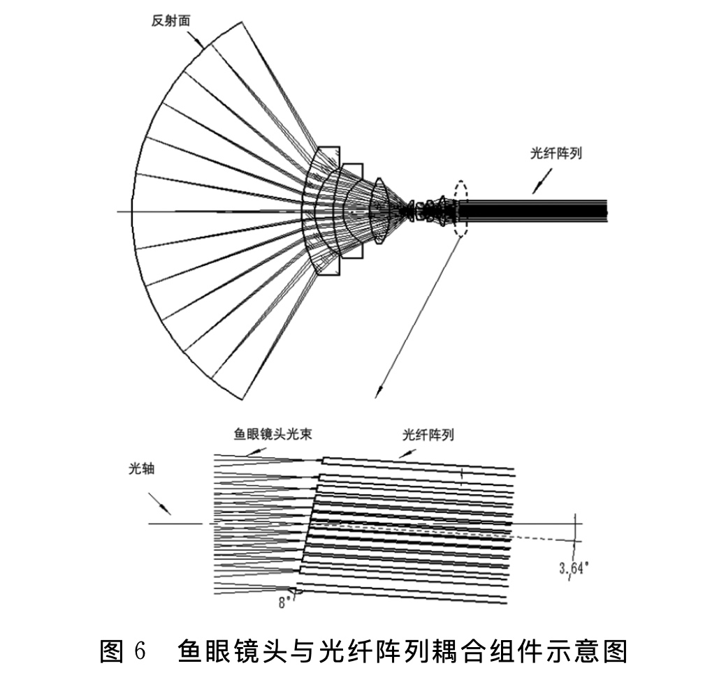 Design of optical fiber array coupling system for multi-channel photon ...