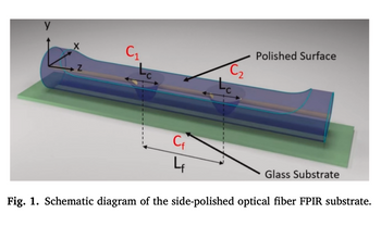 High-performance Fabry-Perot fiber optic sensors from one-step laser s ...