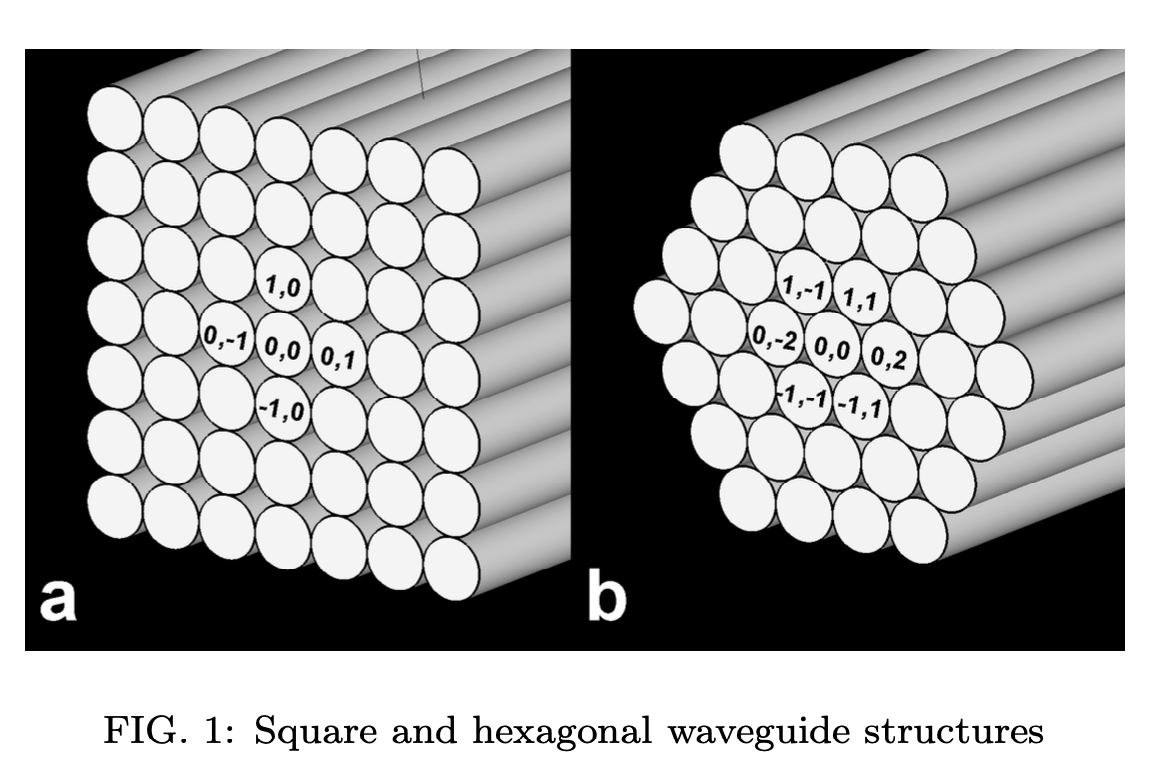 Bullet Arrays Spatio-temporal optical bullets in 2-dimensional fiber arrays and thei ...