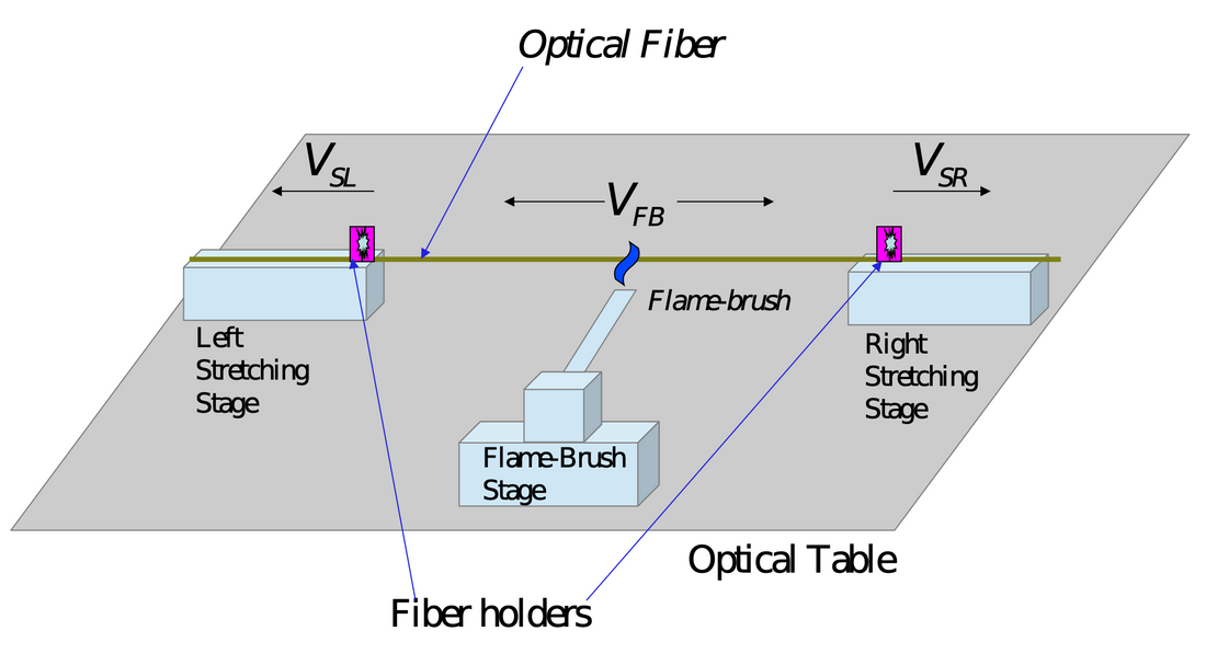 Stepwise fabrication of arbitrary fiber optic tapers