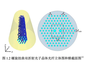 Simulation Design and Optical Properties Prediction of Multi-channel O ...