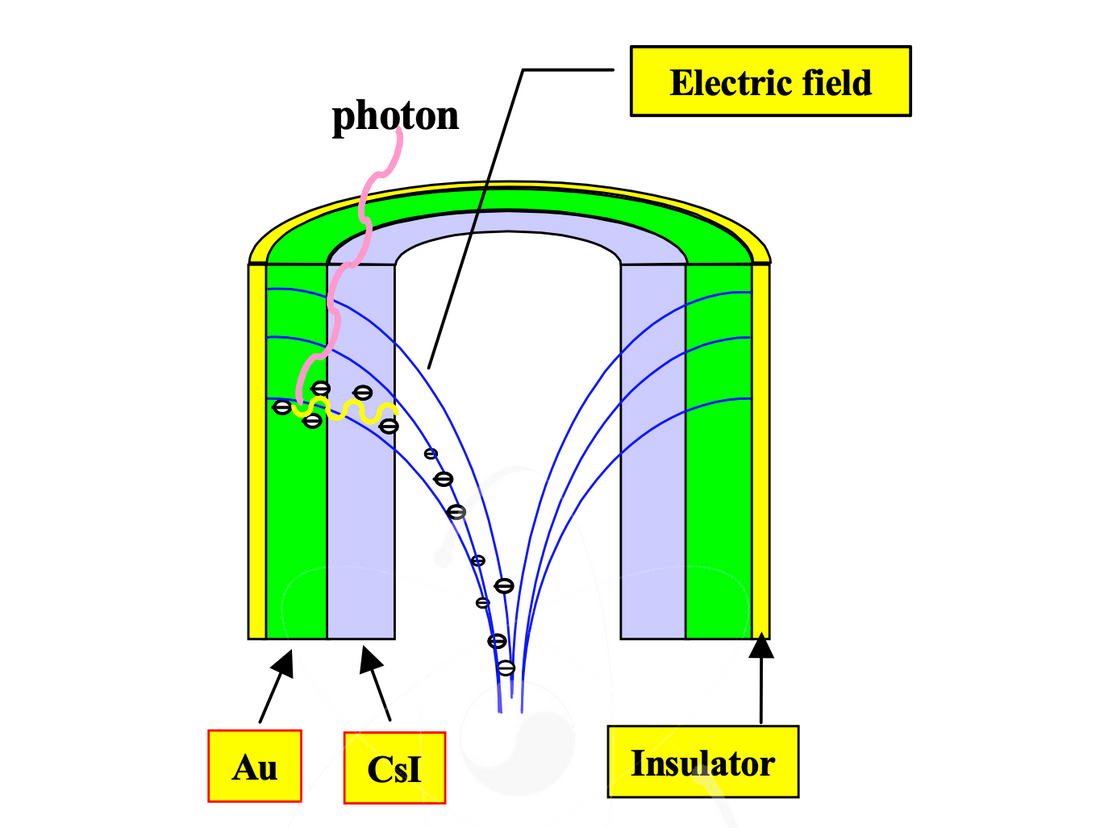 System performances of optical space code-division multiple-access-based fiber-optic two-dimensional parallel data link