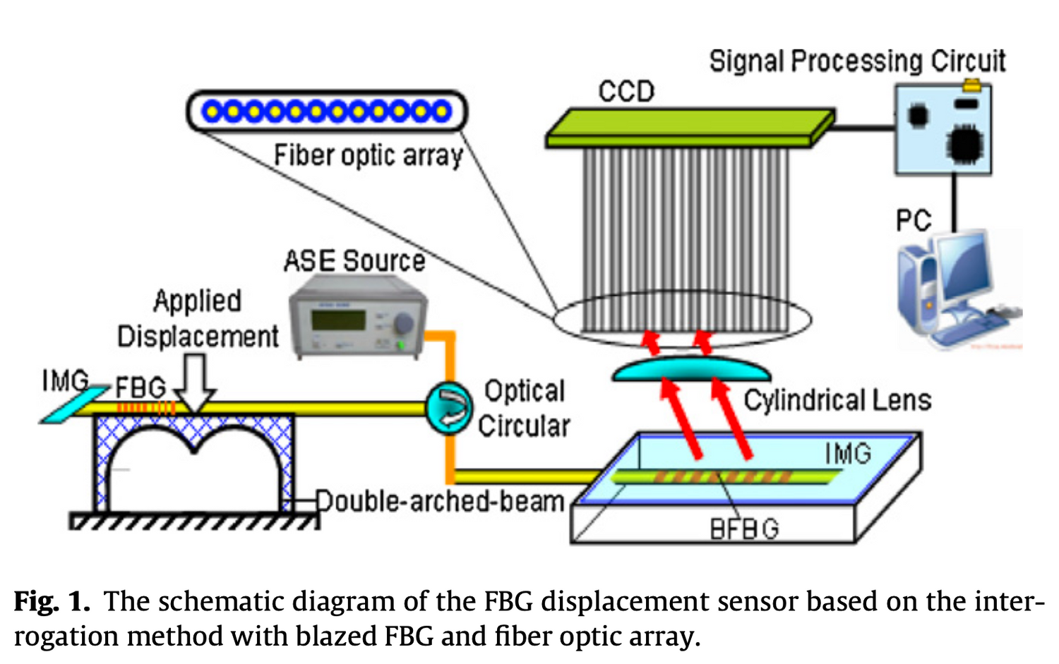 Interrogation technique using a novel spectra bandwidth measurement me ...