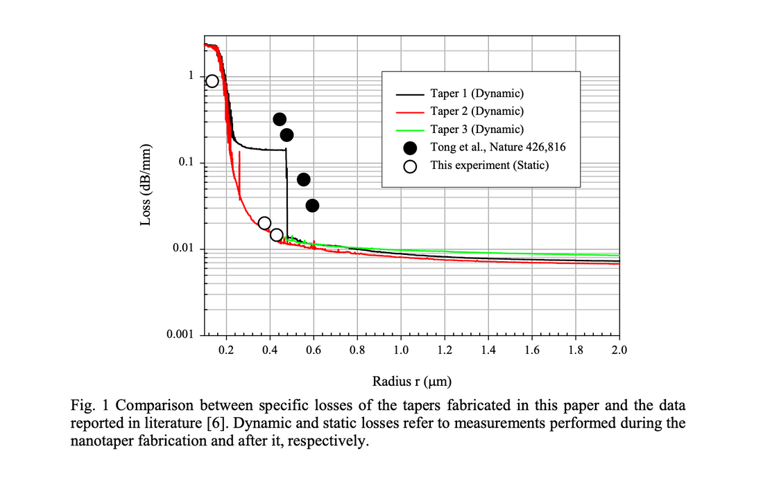 Ultra-low-loss optical fiber nanotapers