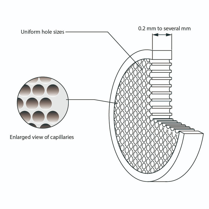 Capillary Array (CA) – SZPHOTON