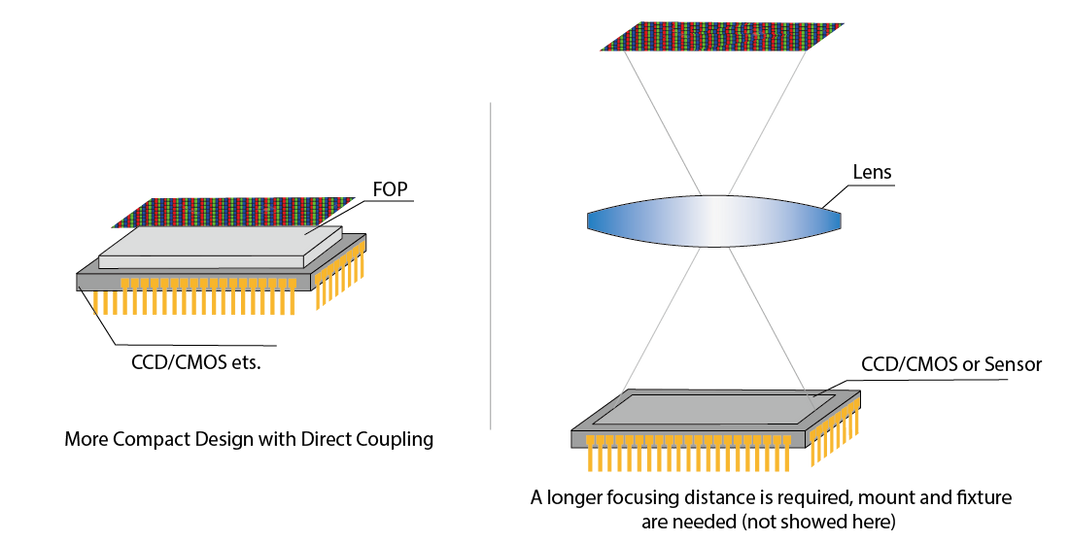Fiber Optic Plates Selection Guide – SZPHOTON