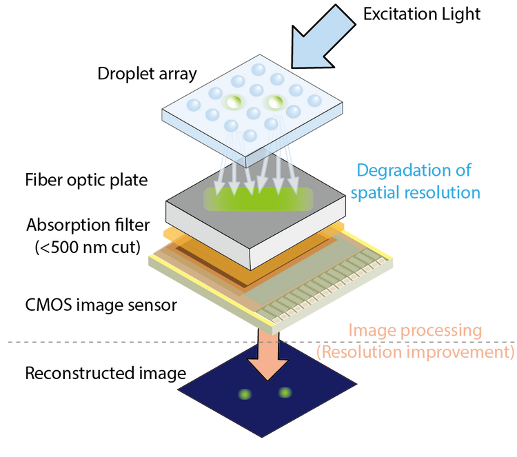 Fiber Optic Plates Selection Guide SZPHOTON