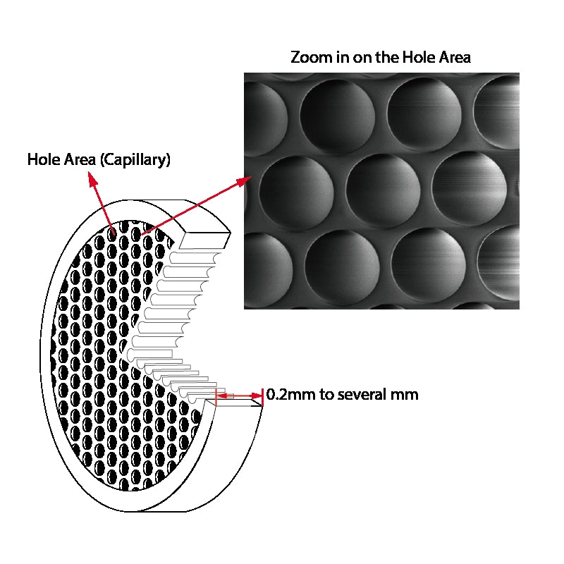 GCA Cross Section View