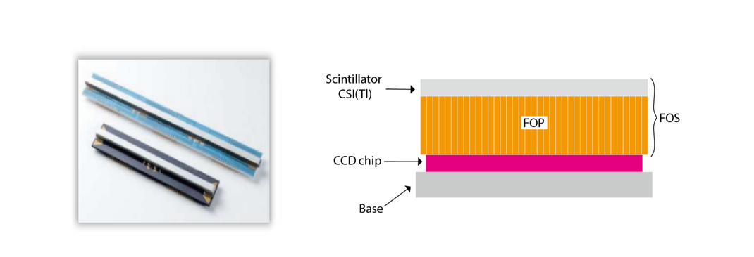 Fiber Optic Plates Selection Guide – SZPHOTON