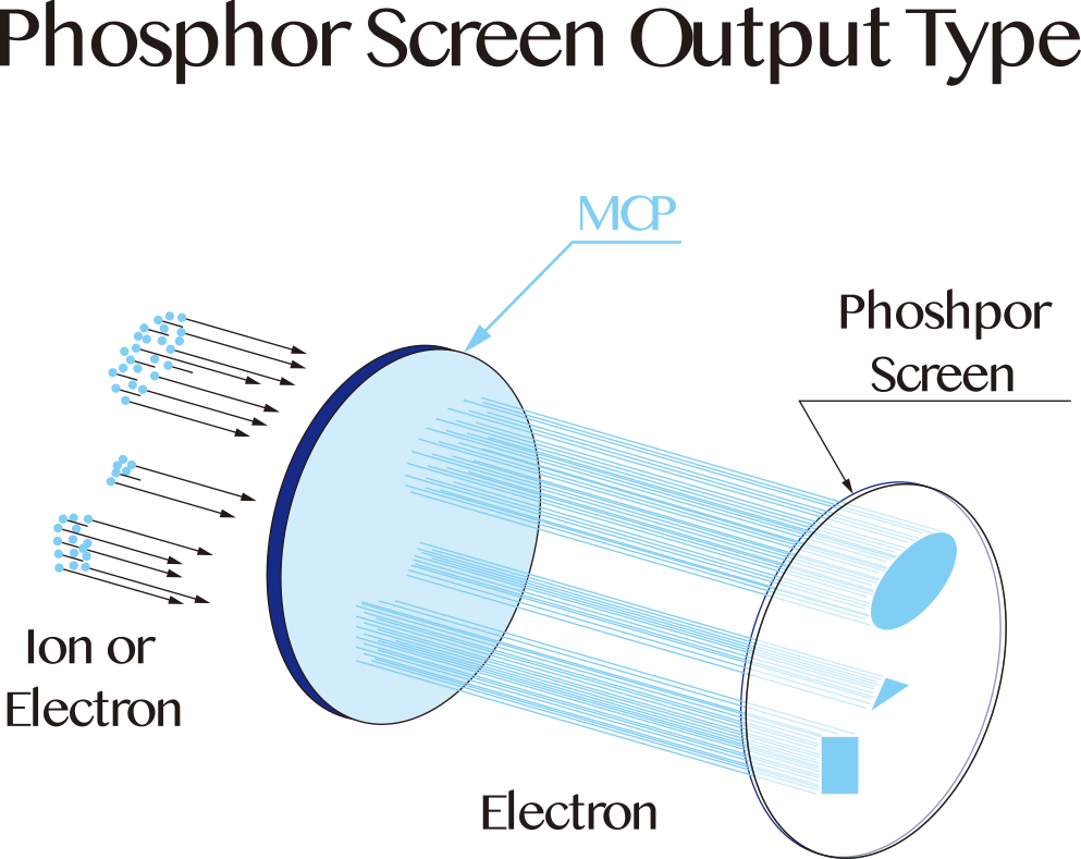 Mcp Sensor MCP Detectors – SZPHOTON